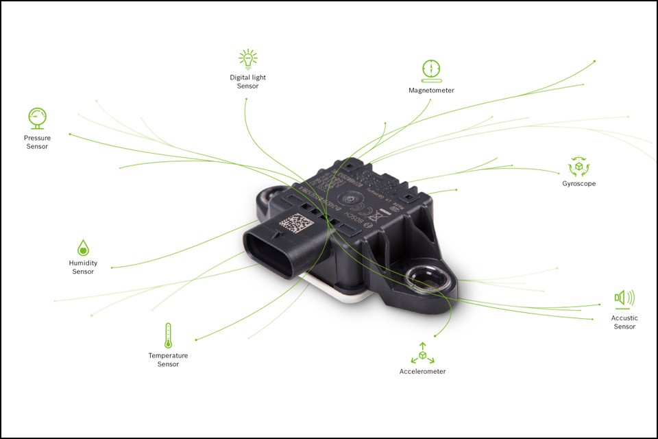 Plug and Play Kits für das industrielle IoT