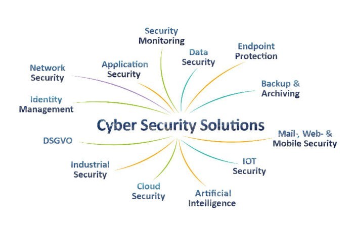 Cyber Security Fairevent 2020